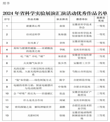 喜报！今年会微生物学科研团队荣获“安徽省科学实验展演汇演”二等奖