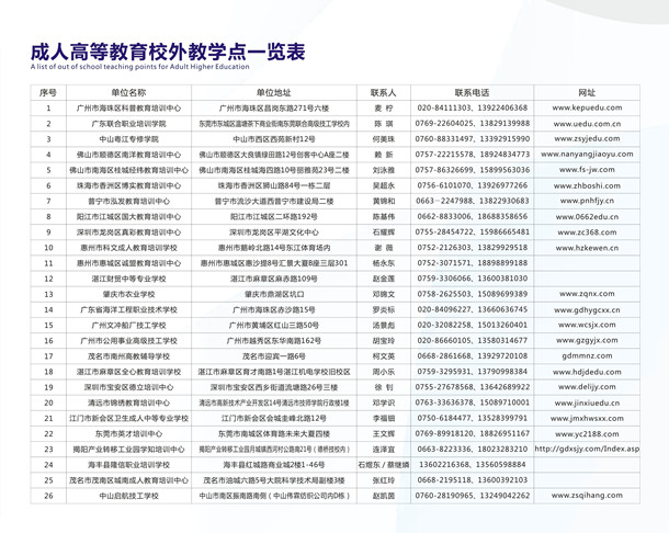 欧冠官方网站2018年成人高等教育校外教学点_副本.jpg